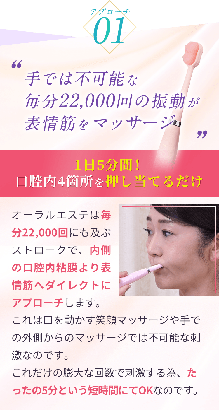 アプローチ01：手では不可能な毎分22,000回の振動が表情筋をマッサージ　1日5分間！口腔内4箇所を押し当てるだけ