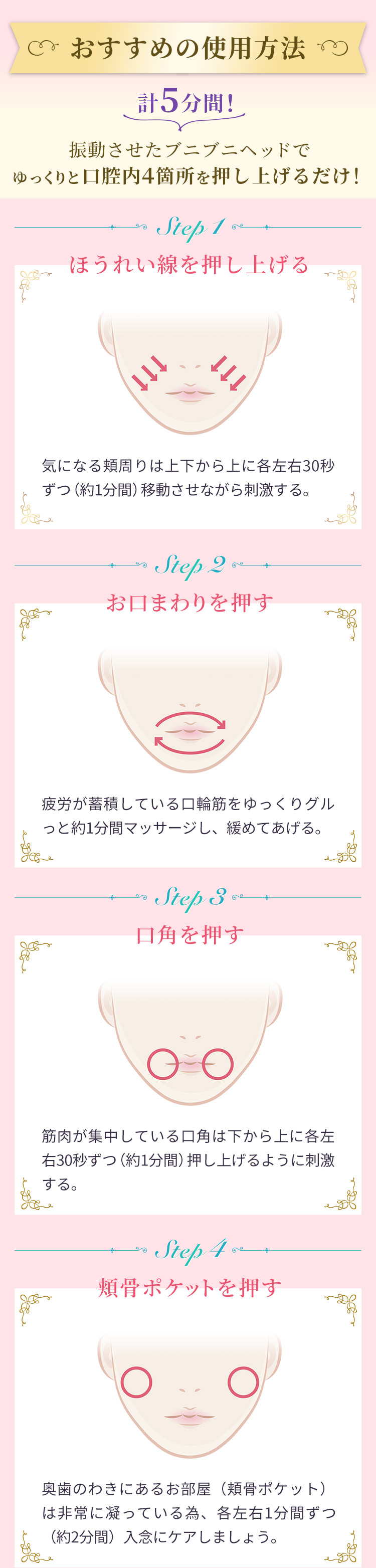 おすすめの使用方法